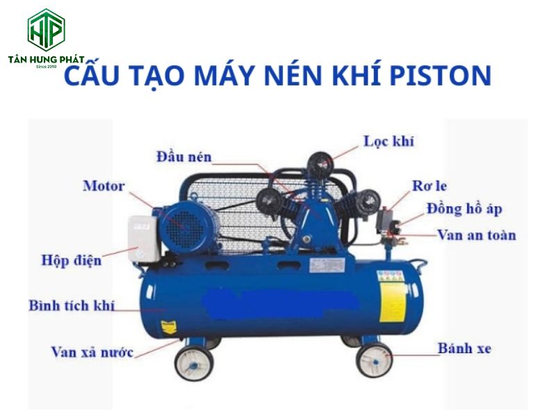 Máy nén khí piston được thiết kế với hình dáng nhỏ gọn và kết cấu nhẹ